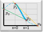 Interpolated sampled waveform image