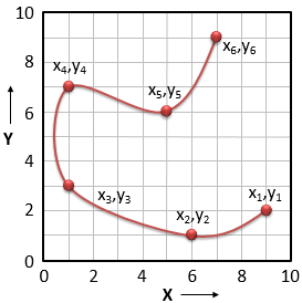 Figure 5a