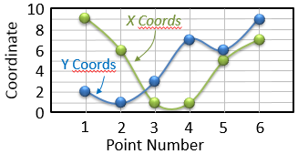 Figure 5b