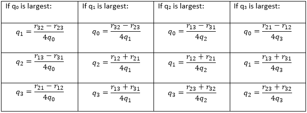 table1