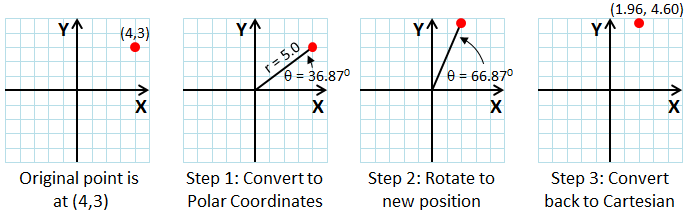 Images showing point rotation